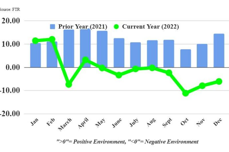 Cost management key as trucking conditions deteriorate: FTR article image
