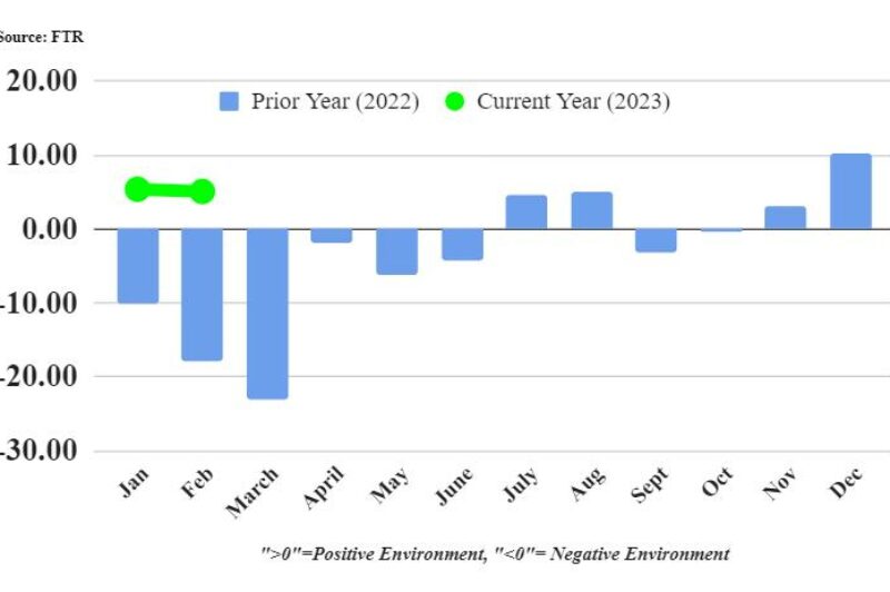 Shippers experiencing mostly ‘favorable and stable’ conditions article image