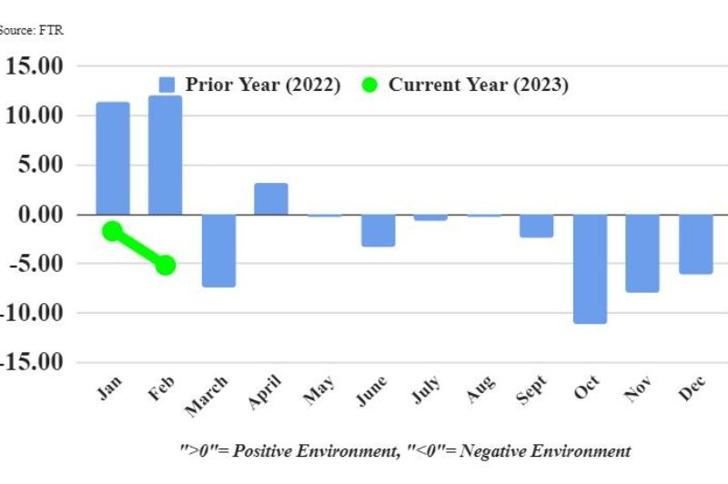 Trucking conditions weakened in February article image