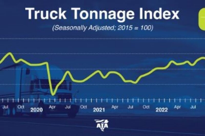 Truck tonnage in March saw largest loss since pandemic article image