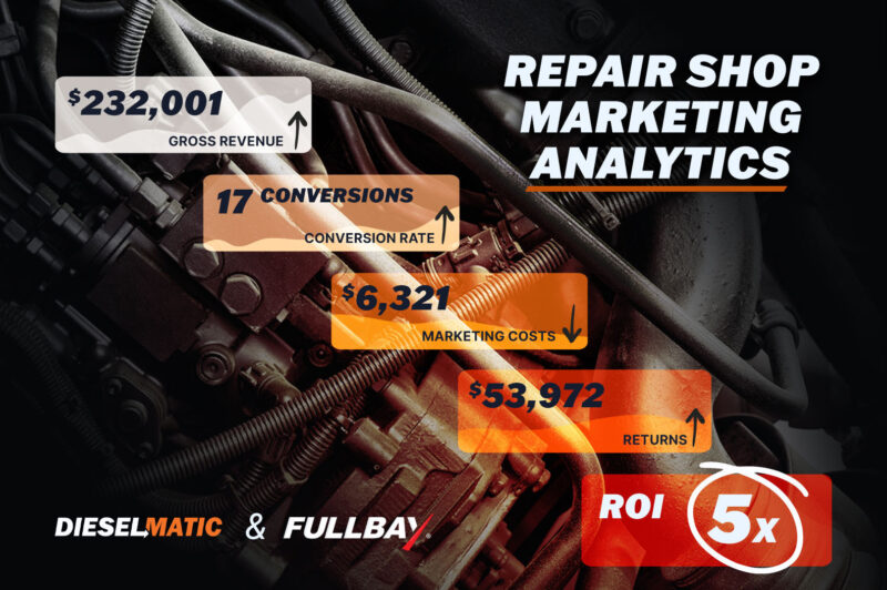 Fullbay and Dieselmatic track marketing ROI for shops article image