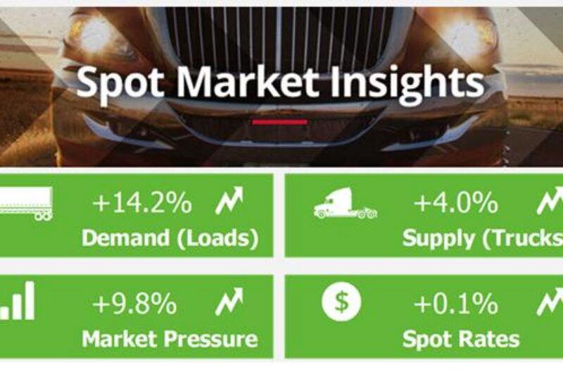 ECONOMIC TRUCKING TRENDS: Trucking conditions continue to improve; spot market steady article image