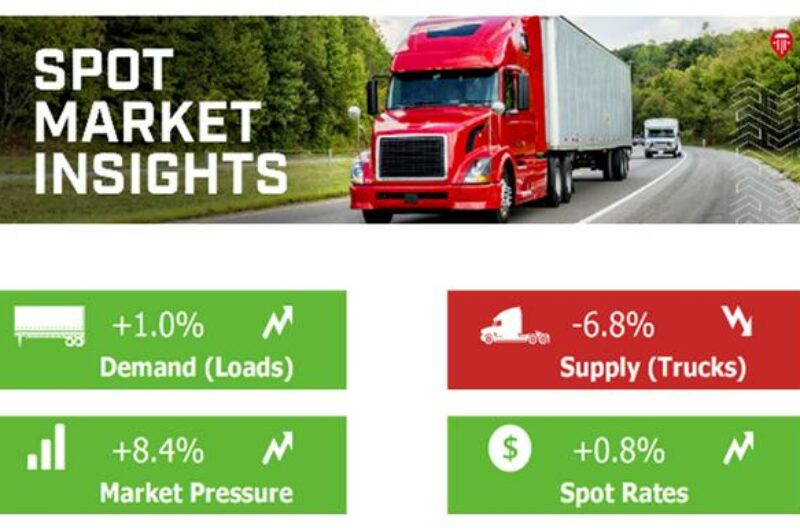 ECONOMIC TRUCKING TRENDS: Worrying signs for the Class 8 truck market article image