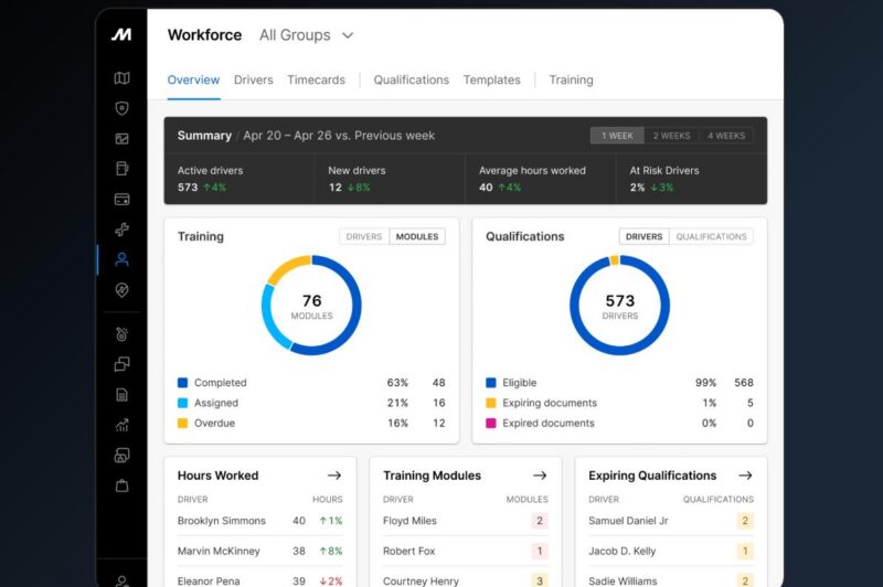 Motive rolls out new AI tools at user conference article image
