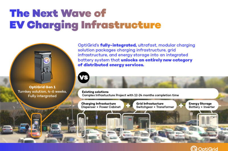Orange EV's OptiGrid poster